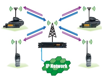 對講機系統(tǒng)