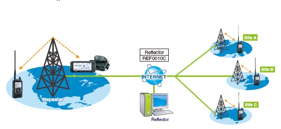 數(shù)字系統(tǒng)對講機