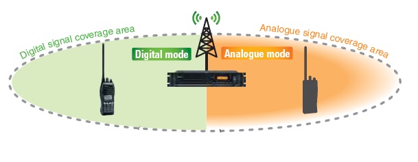 數(shù)字模擬對講機系統(tǒng)